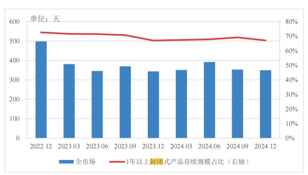 安全股票配資 分紅型、長期限、多資產(chǎn)配置…低利率浪潮下，銀行理財(cái)如此破局